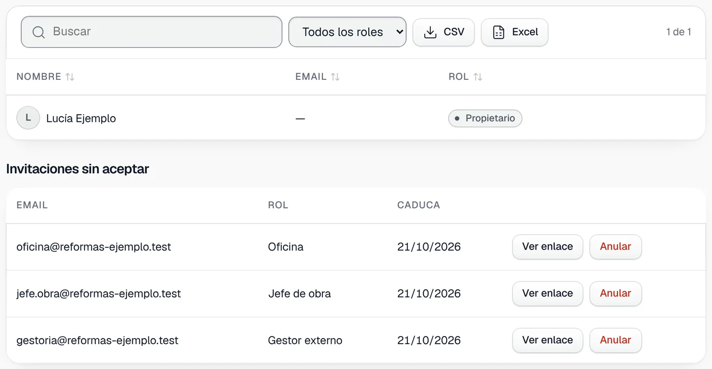 Ajustes ▸ Usuarios en el panel: personas e invitaciones con su rol